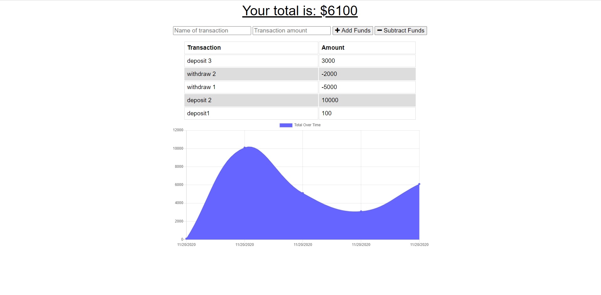 budget tracker app